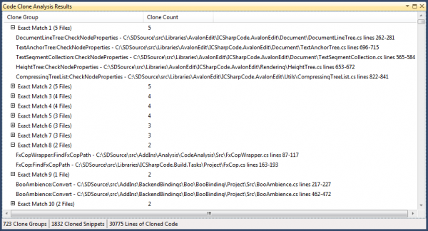 Visual Studio Code Clones Analysis Tool Window